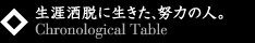 生涯酒脱に生きた、努力の人。　Chronologiacl Table