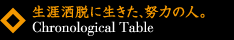 生涯酒脱に生きた、努力の人。　Chronologiacl Table