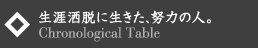 生涯酒脱に生きた、努力の人。　Chronologiacl Table